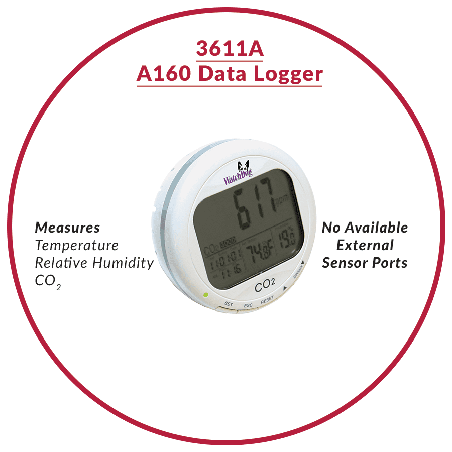 WatchDog A160 zapisovalnik temperature, vlage in CO₂